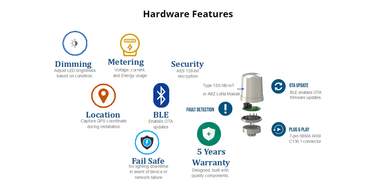 SSL 1 4